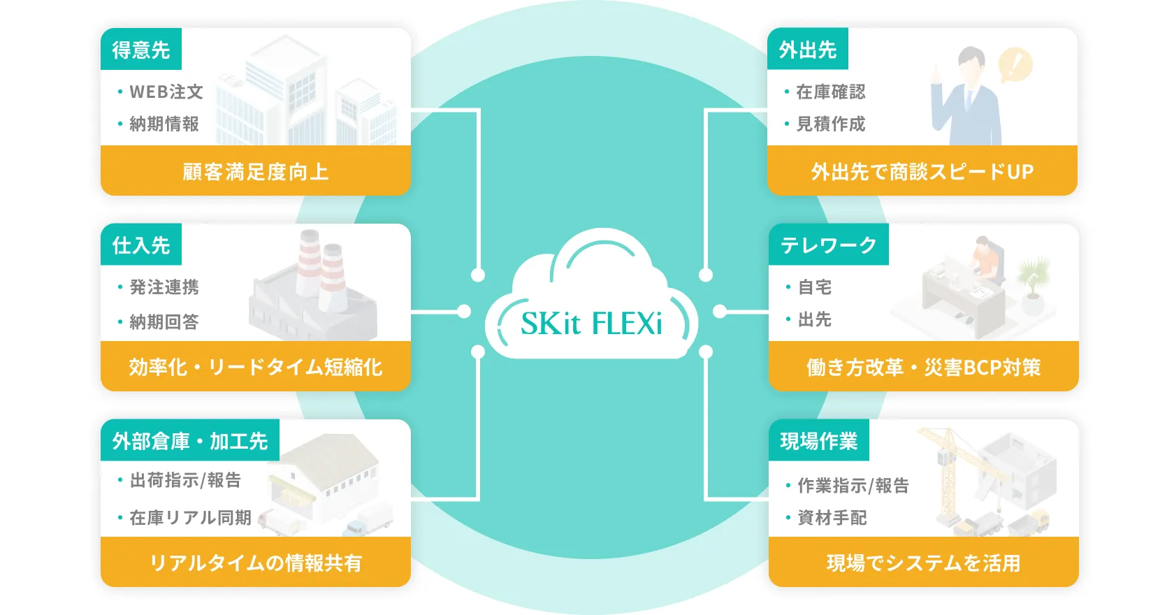 変化する事業環境に対応する柔軟な拡張性