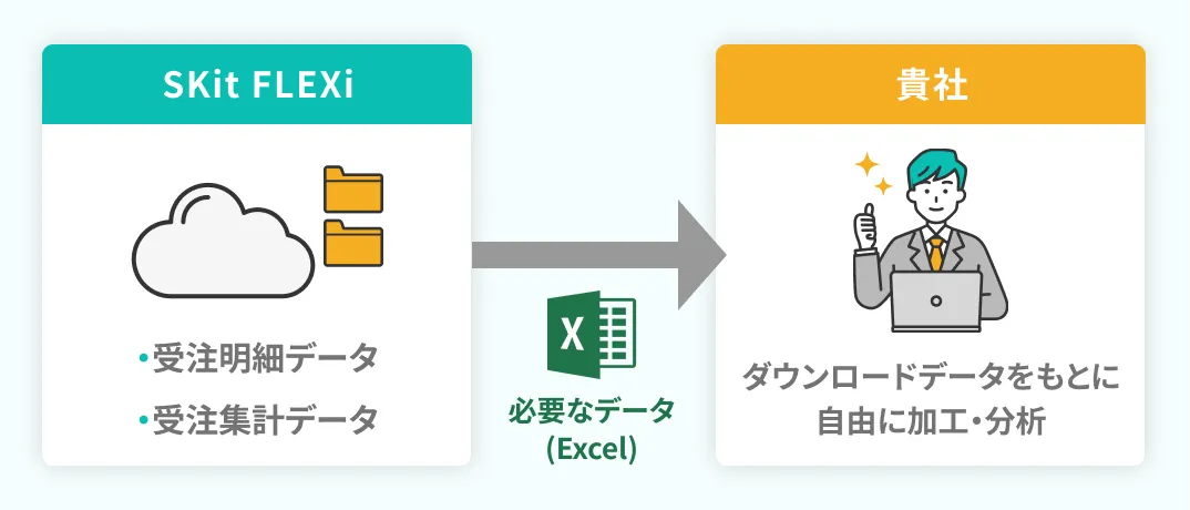 データ分析ツール