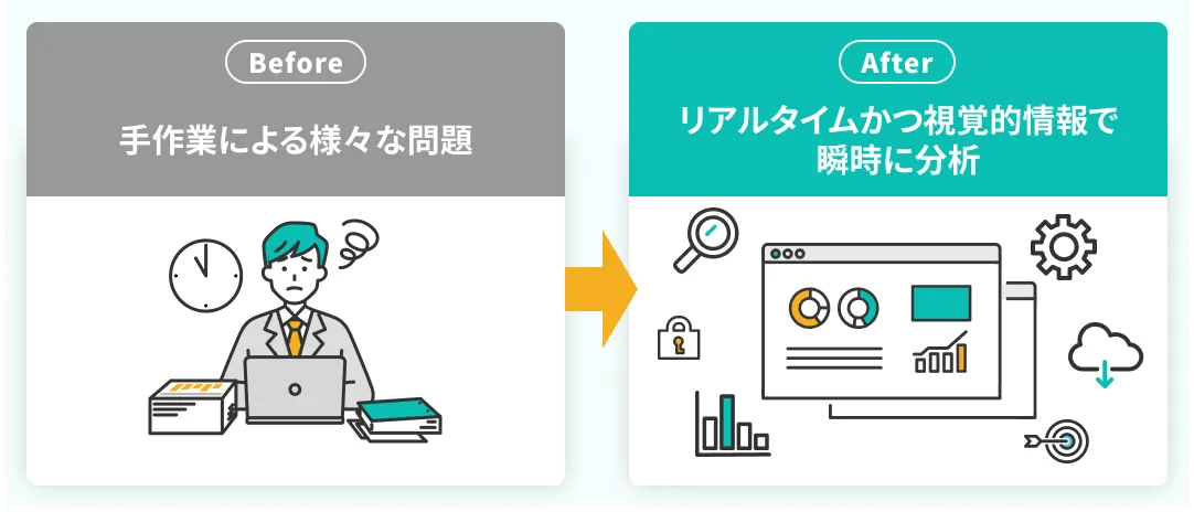 ダッシュボート機能