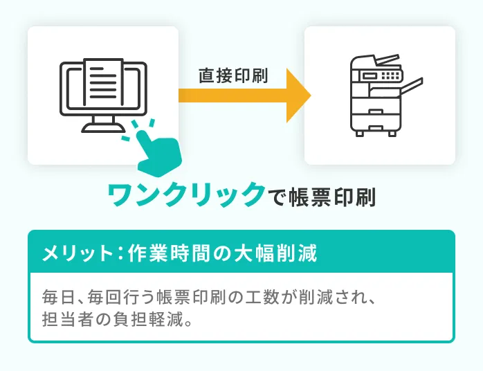 Webダイレクトプリントサービス